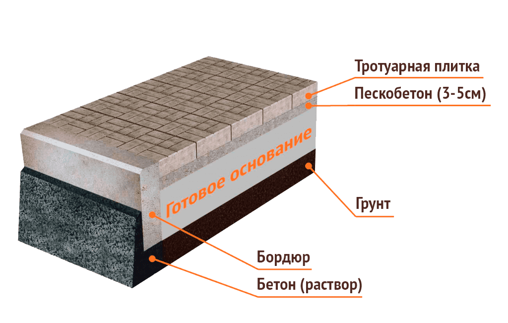 Укладка бетонной плитки на готовое основание