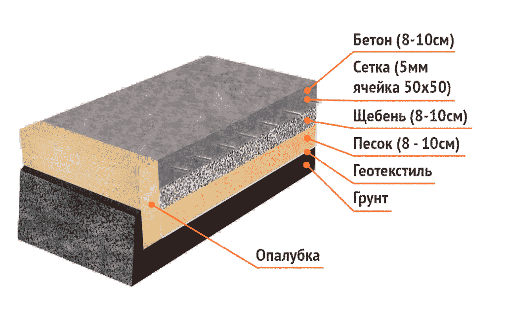 бетонирование плиты и укладка тротуарной плитки